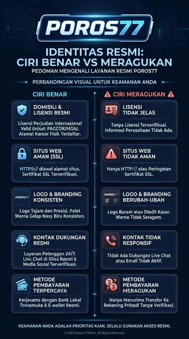 Tampilan kanal resmi poros77